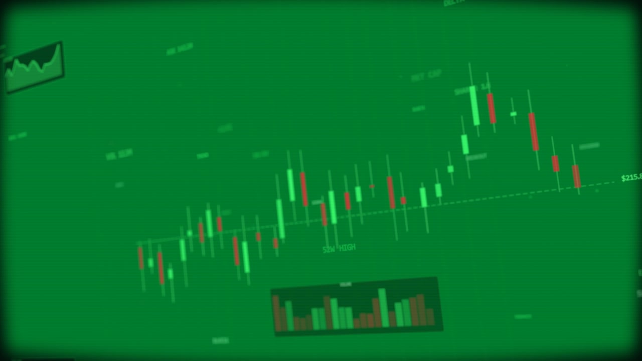 Candlestick chart showing rally pulling back on trading app with volume histogram, $225