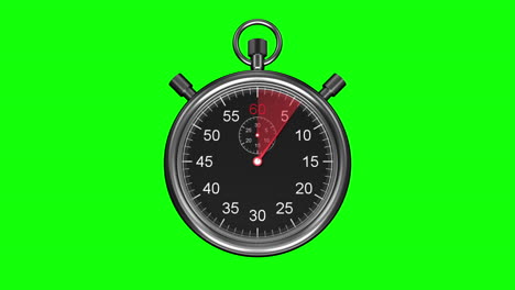 stopwatch on green background