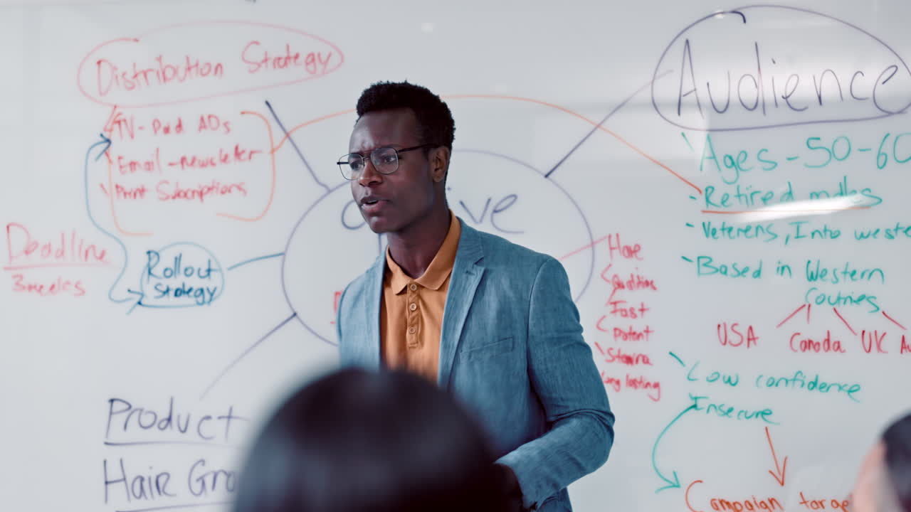 presentación, negocio y breve creativo