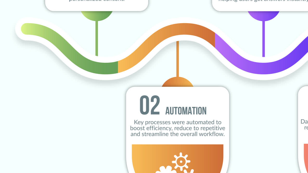Infographic of a business process with email launch, automation and live chat
