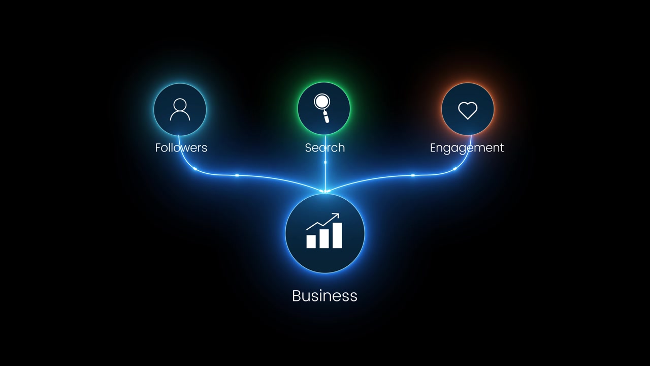 Business infographic showing followers reach and engagement animation isolated on black background