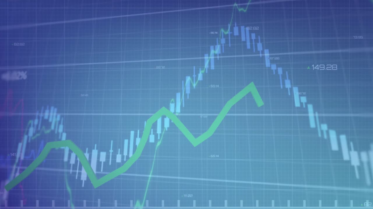 Animation of financial data processing over grid