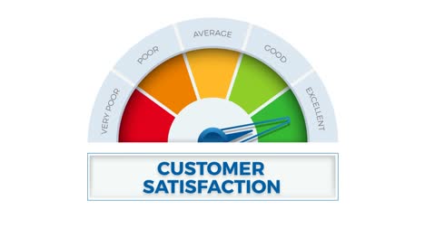 excellent customer satisfaction on meter. speedometer which measures the level of customer satisfaction. animated illustration with chroma key