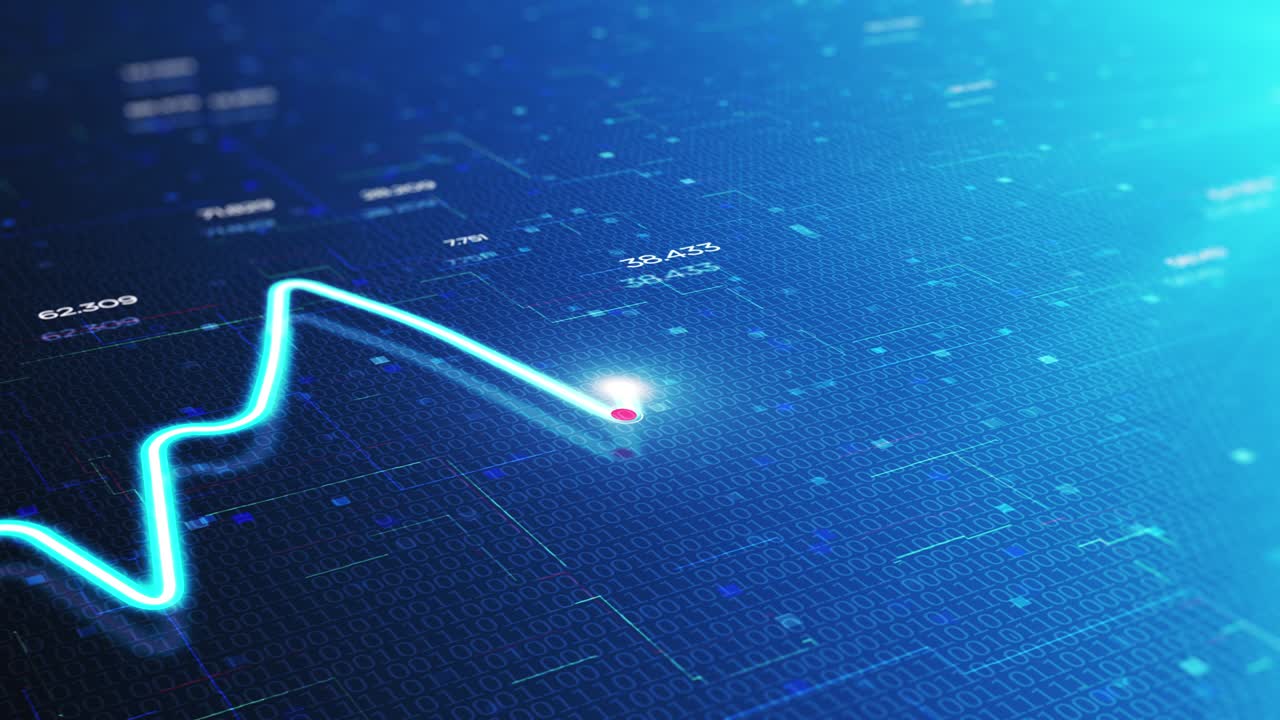 Line graph with market tickers