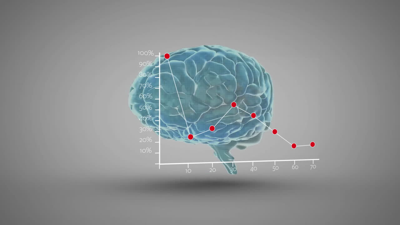 Translucent blue 3D brain model displaying rising data trend graph with red point markers and axes