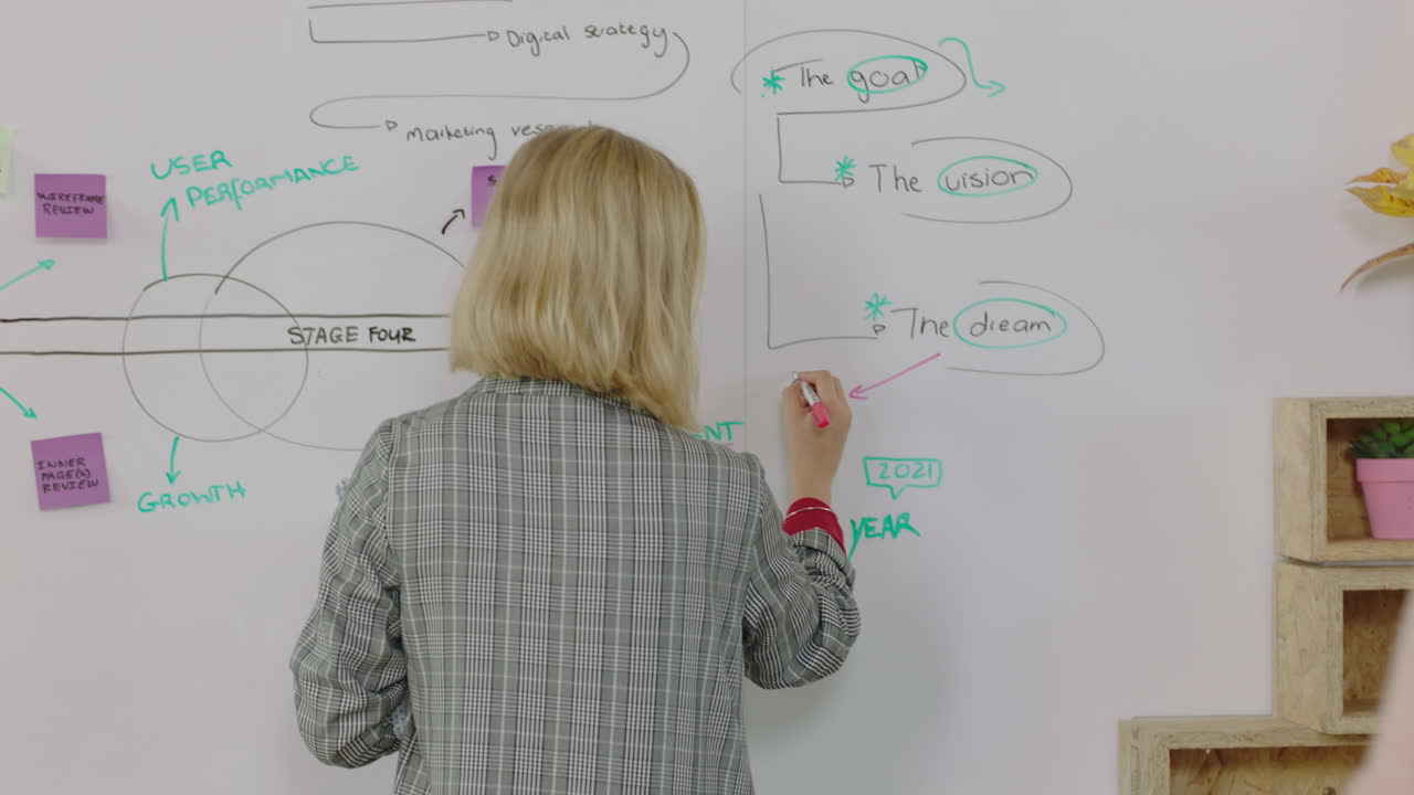 joven mujer de negocios caucásica creativa haciendo una lluvia de ideas trabajando en un proyecto corporativo planificando la línea de tiempo de desarrollo en la pizarra colega amigable compartiendo café mostrando apoyo en la oficina moderna