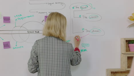 creative young caucasian business woman brainstorming working on corporate project planning development timeline on whiteboard friendly colleague sharing coffee showing support in modern office