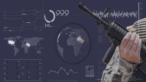 Animation-of-hand-of-soldier-holding-gun-over-globe-and-data-processing-on-digital-interface