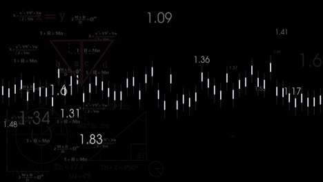 Animating mathematical equations and data visualization on black background