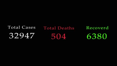 covid-19 pandemic statistics