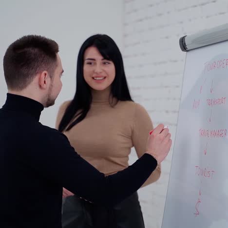 business workers talk about their company. man is writing on a board while pretty woman talking to him and smiles.young couple working in office.