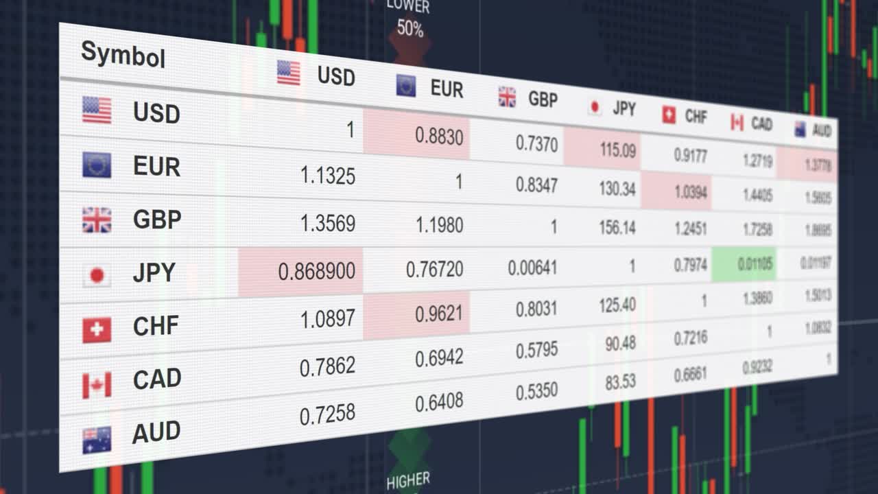 mercado de valores. precios de las divisas.