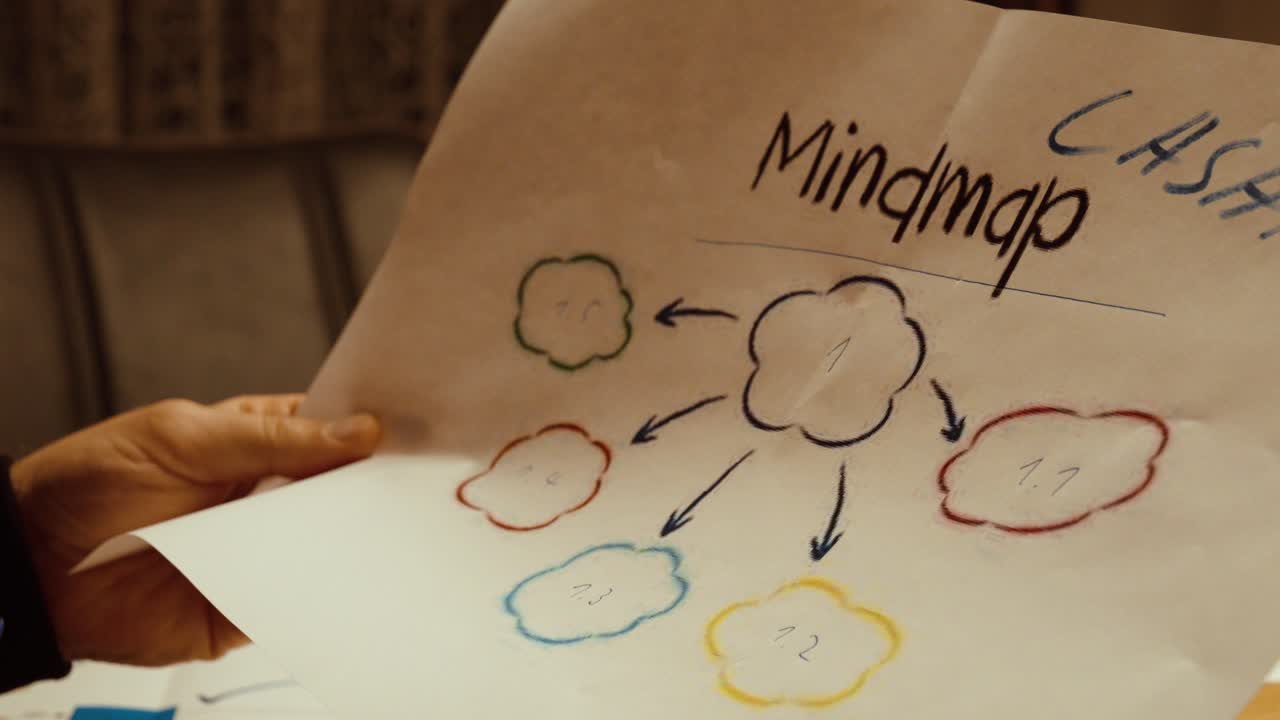 A person holds hand-drawn diagrams showing a colorful mind map and a cause-and-effect chart, symbolizing brainstorming, analysis, and creative thinking