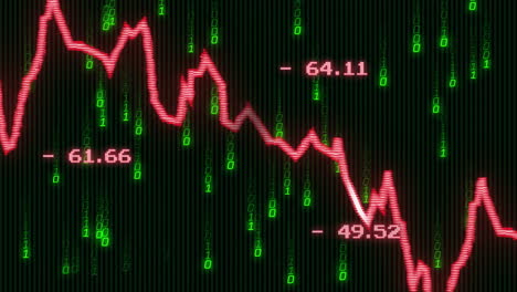 animation of binary coding and financial data processing