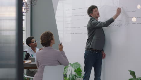 empresarios que se reúnen con líderes de equipos caucásicos empresario que presenta un seminario de desarrollo de proyectos que muestra diversas ideas del grupo de gestión corporativa en la pizarra en la presentación de la oficina de inicio