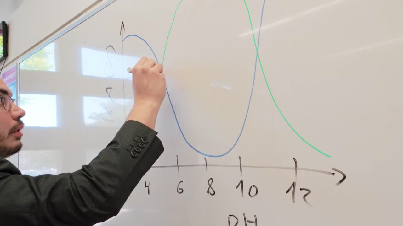 Researcher Plotting Experimental Data on a Board
