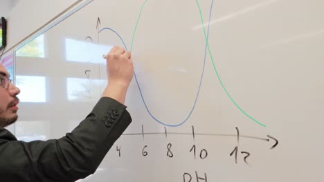 researcher plotting experimental data on a board