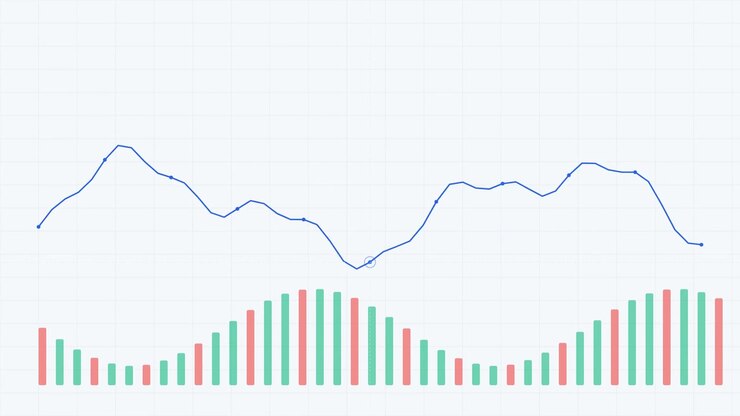 Animated Line Graph and Bar Chart Showing Data Trends
