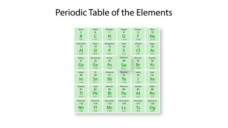 animated exploration of selenium on the periodic table