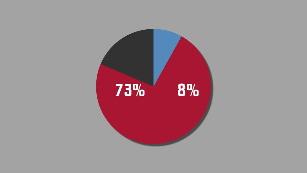 diagrama de pie de gráficos de movimiento 10% a 90%