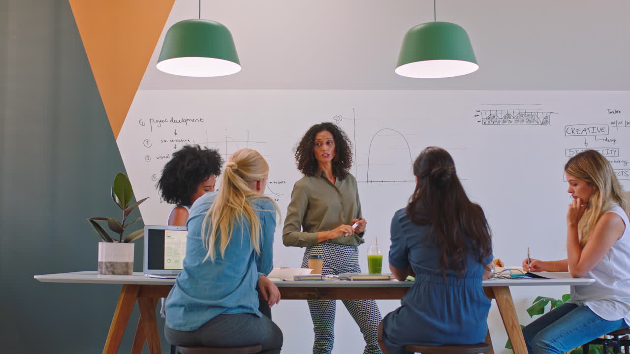 창의적인 워크 ⁇  회의, 팀