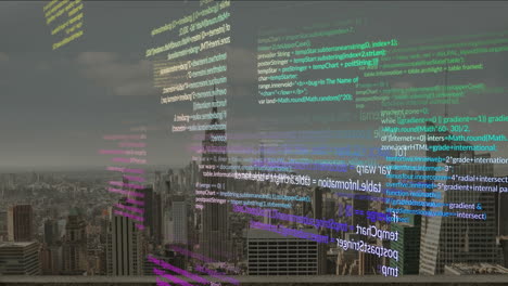 Overlaying city skyline, colorful programming code representing urban development and technology