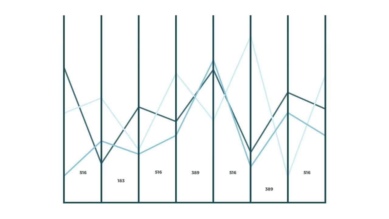 gráfico de datos de coordenadas cartesianas animado