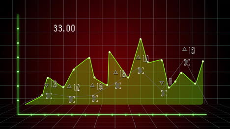 neon-green line graph animating data progression across dark red grid, highlighting numeric values