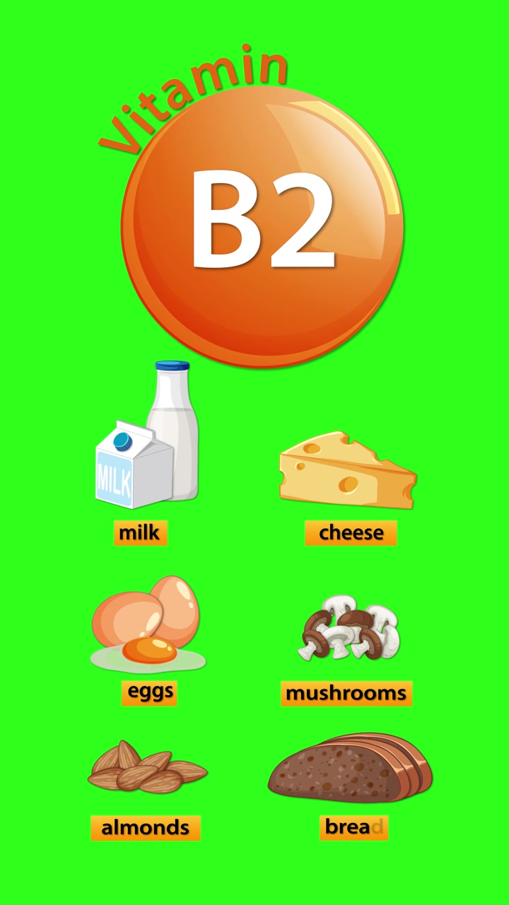 Vitamin B2 sources appear sequentially: milk, cheese, eggs, mushrooms, almonds, bread, on green