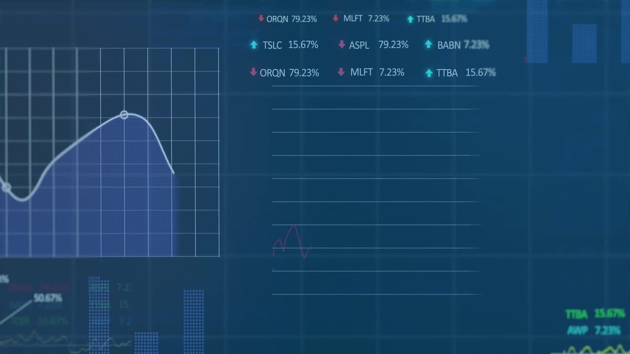 Animation of multiple graphs and trading boards over computer language in background