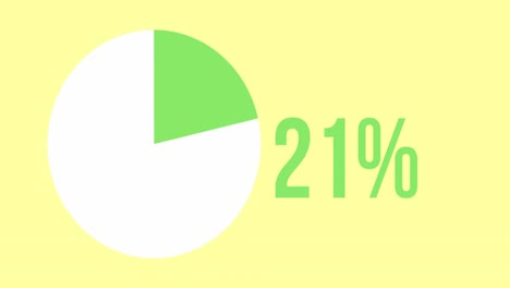 animation of percent and pie chart statistics over yellow background