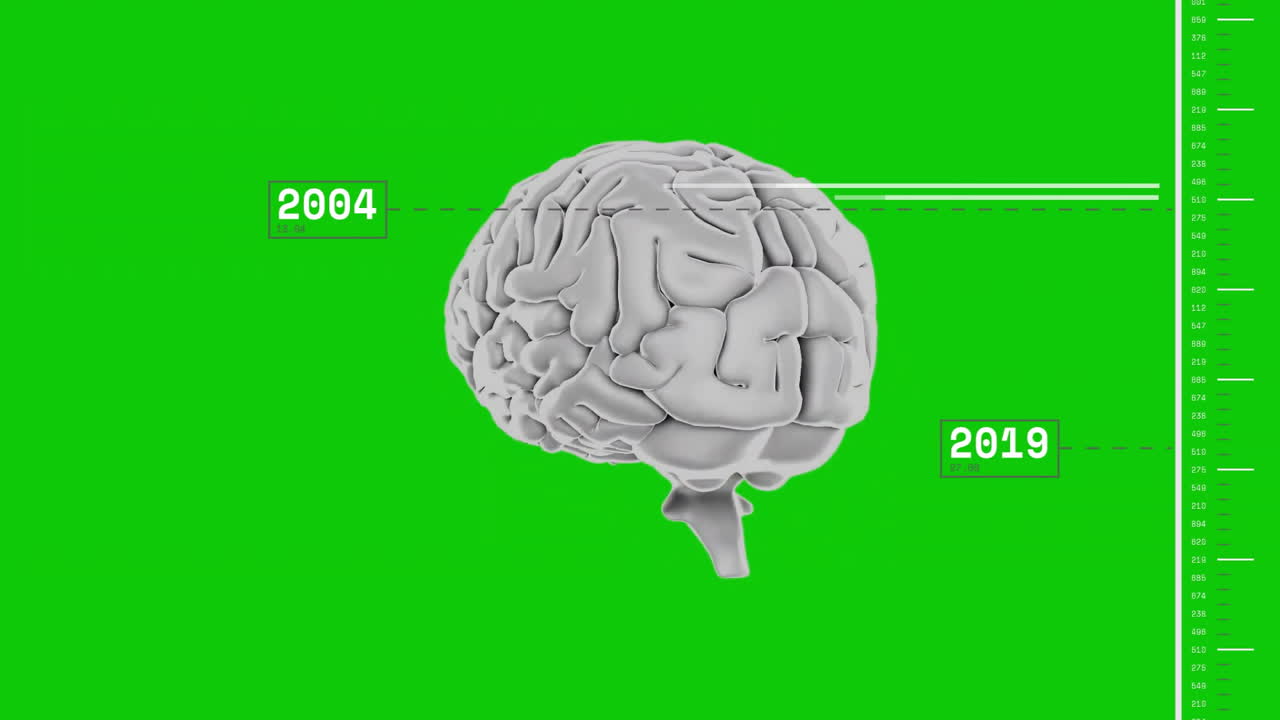 Grey 3D brain model floating on green background illustrating growth from 2004 to 2019 with ruler