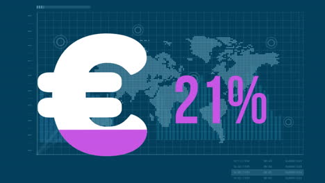 animación del signo del euro púrpura y blanco y el recuento del 0-79 por ciento sobre el mapa digital.