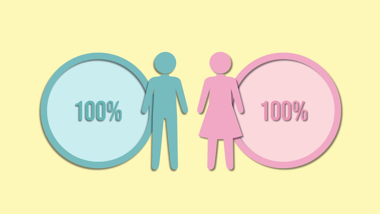 Animated infographic showing percentage growth for men and women using circular progress bars on a yellow background