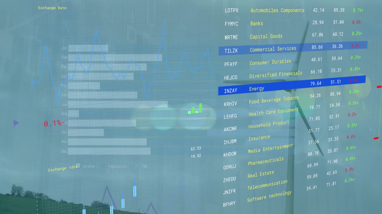Animation of wind turbine and financial data processing