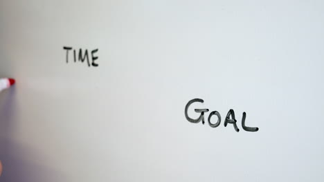 a business man draws a diagram showing a time line and and an arrow pointing towards a goal to illustrate goal setting