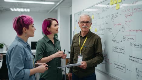 team collaboration in a bright office: discussing project ideas and strategies around a whiteboard filled with notes and diagrams