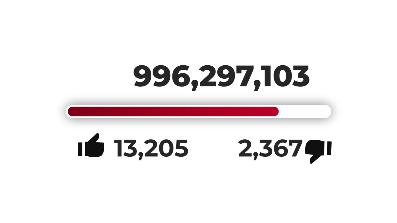Social-Media-Engagement-Zähler-Animation mit steigenden Zahlen und flackernden Like-Dislike-Symbolen auf weißem Hintergrund.