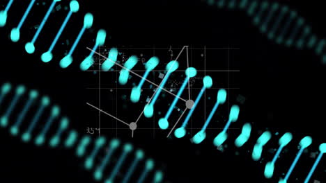 dna strand animation over scientific data and graphs