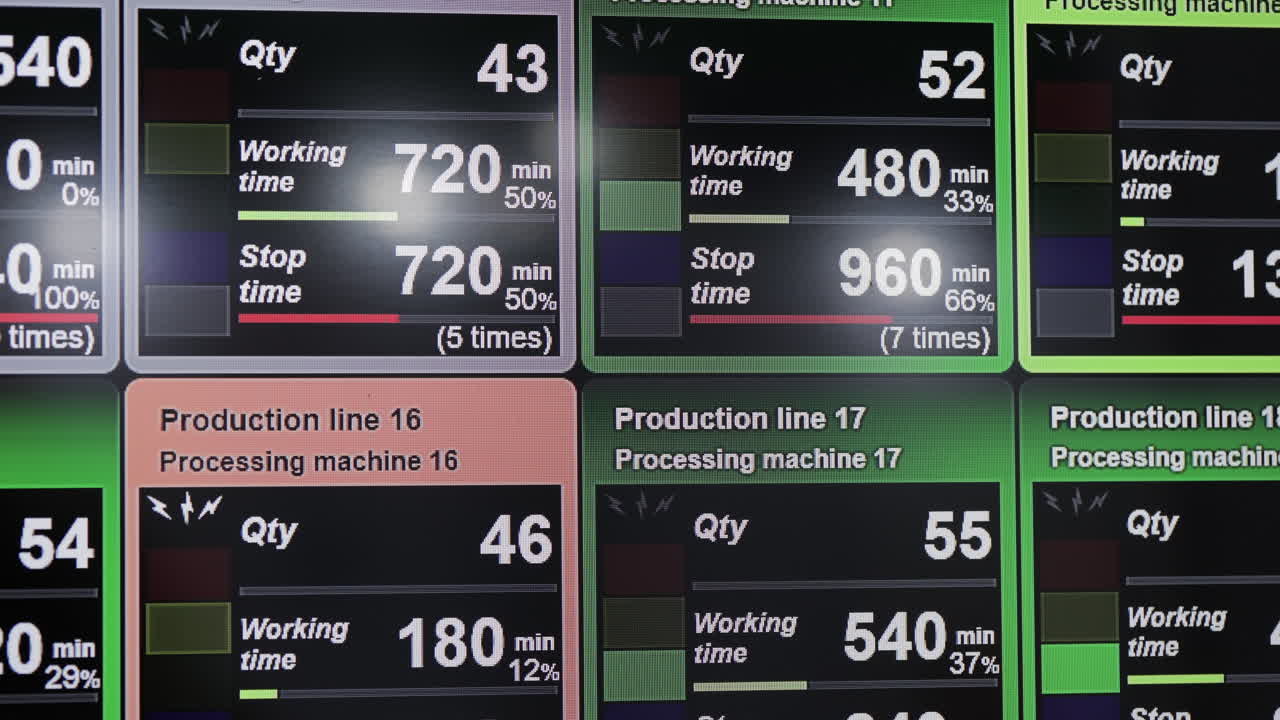 Production Line and Processing Machine Data Display