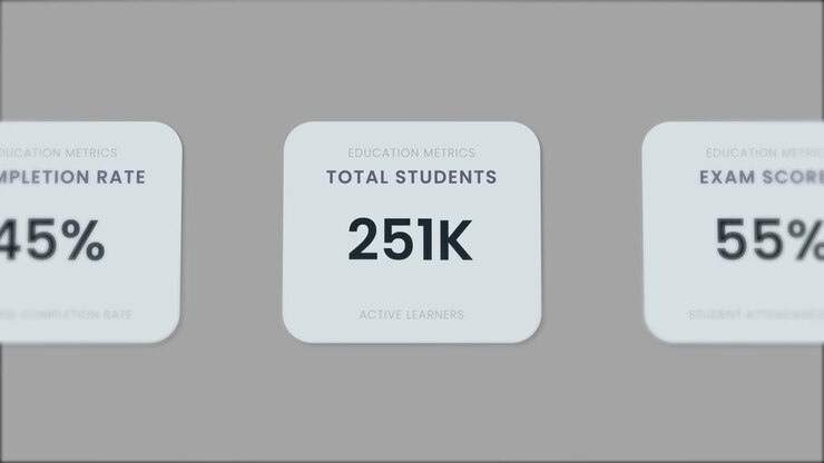 Education dashboard active learners growth rate animation isolated on grey background