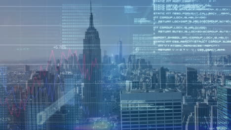 animation of graphs, binary codes and computer language over aerial view of modern city against sky
