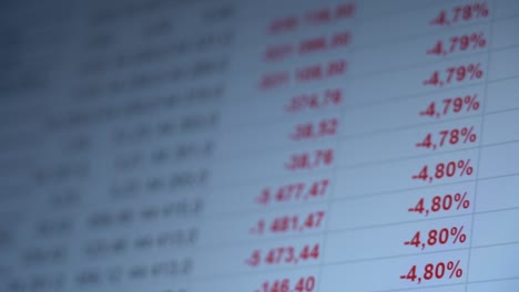 movement of numbers in a table on a monitor screen close-up.