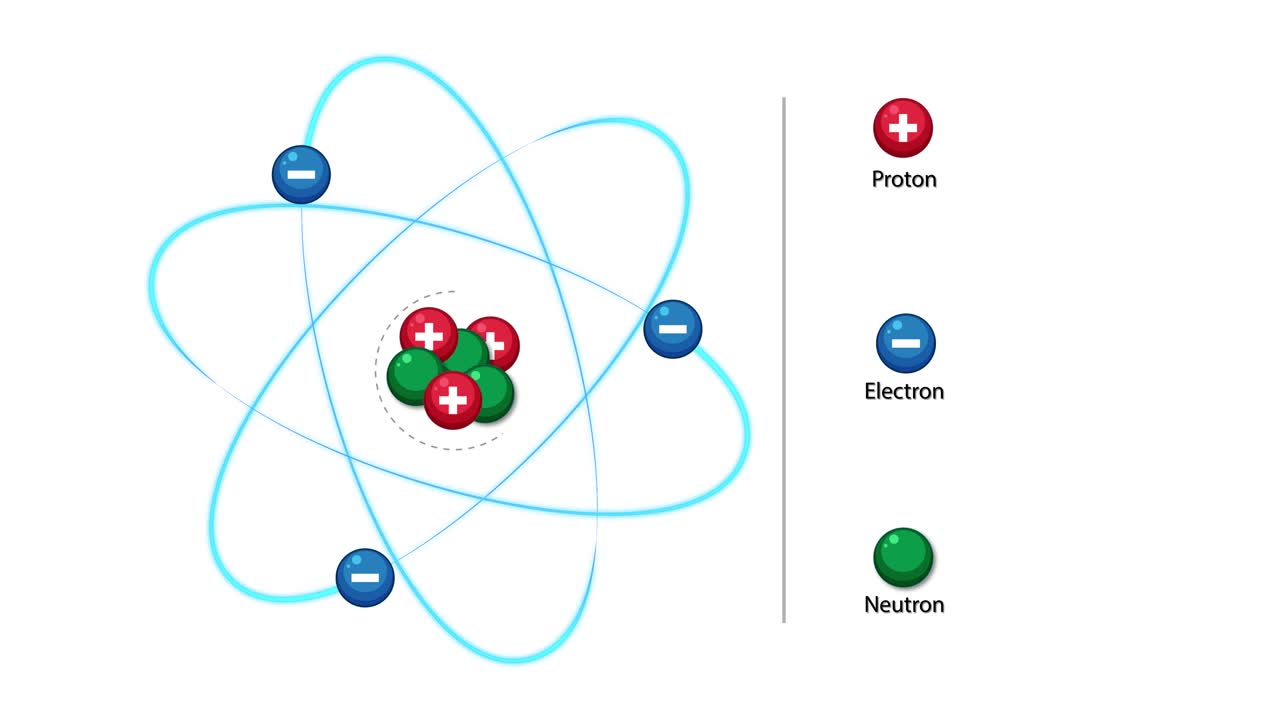 Atom model animation showing moving electrons, labeled protons, neutrons, and nucleus, with clear orbits