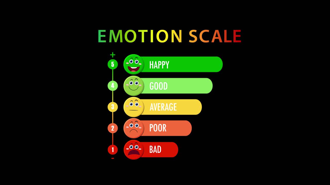 Animated emotion scale transitions through various states using vibrant colors and expressive icons on a black background