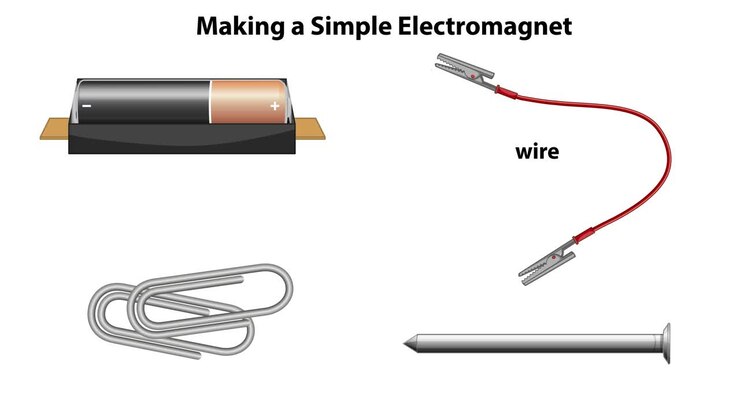 Illustration of electromagnet assembly with battery and wire