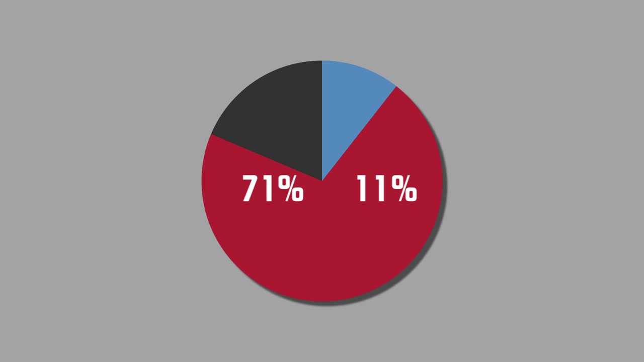 diagrama de pie de gráficos de movimiento 13% a 87%