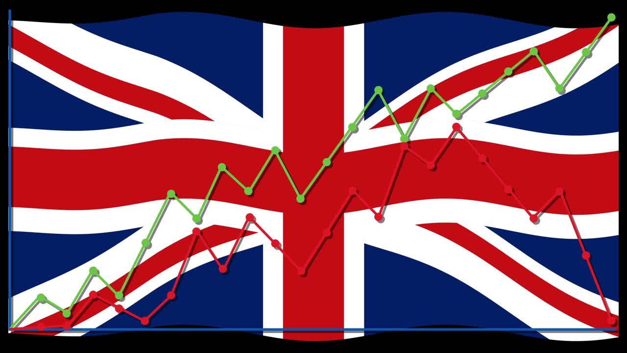Dynamic line graphs overlay a waving UK flag, illustrating economic trends with vibrant colors and fluid transitions