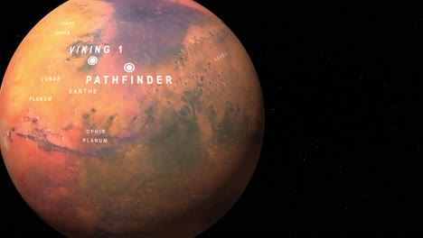 Mars-Geographie---Bewohnbare-Umwelt---Wikinger-1---Pathfinder-Landeplatz-Ver01