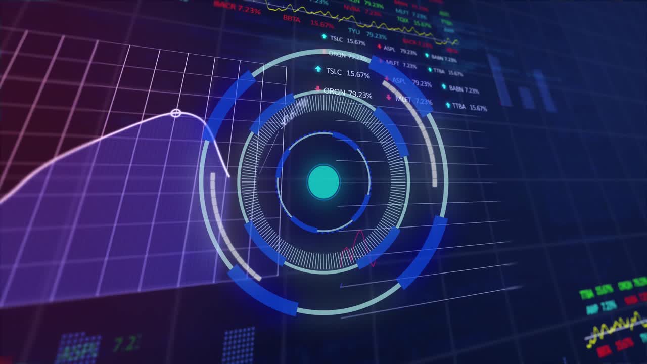 Animation of financial data processing and scope scanning over grid